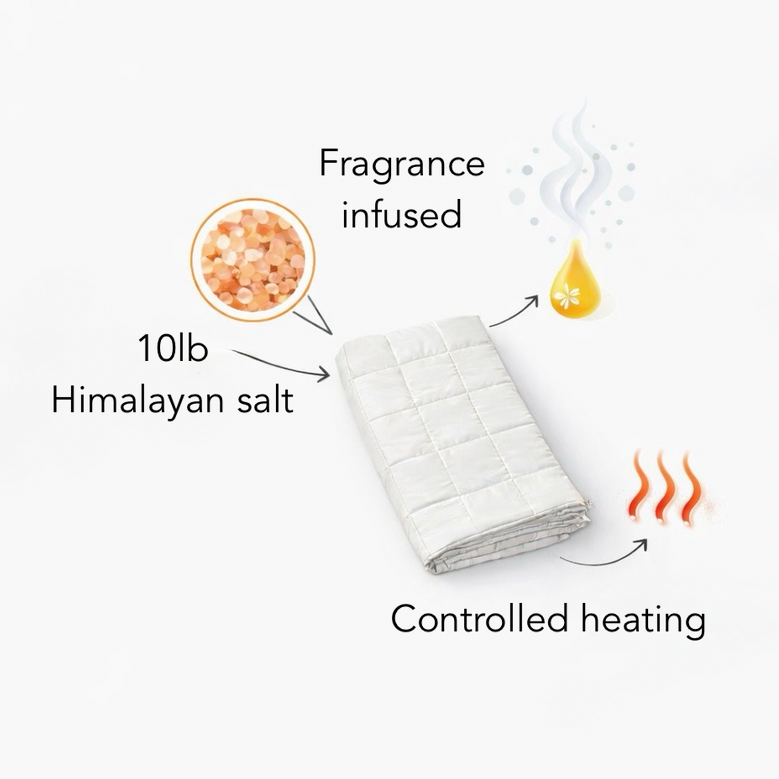 ‘The Beginning’ Heated Weighted Scented Blanket FULL SET            (pre-order)